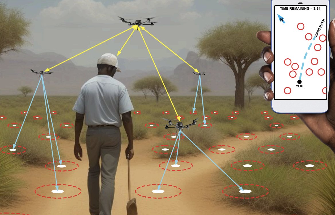 Four autonomous drones mapping a simulated minefield and relaying a safe path to a person walking on the ground